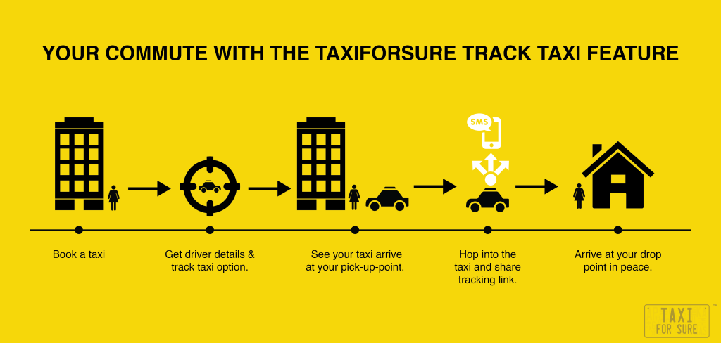 After-Track-Taxi-TaxiForSure[1]